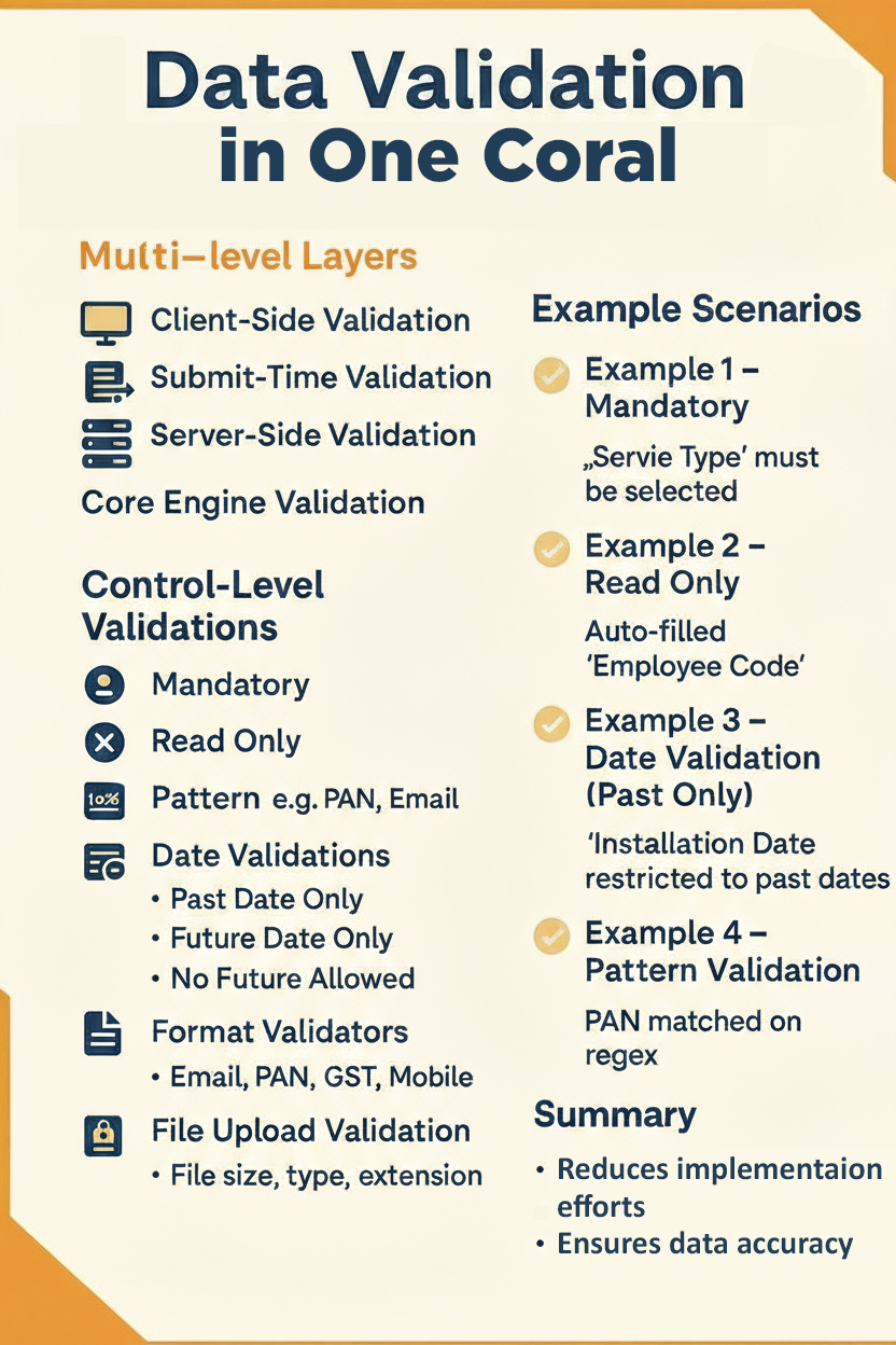 Data Validation Feature